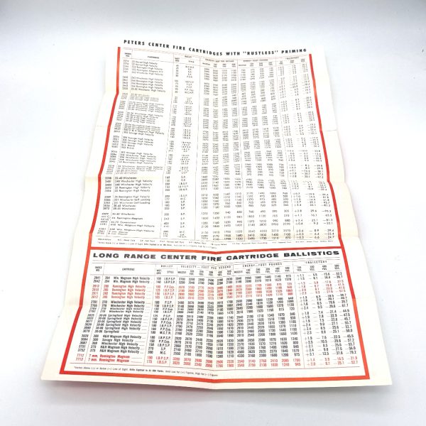 shot_20260929105534 Peters, Fold Out Pamphlet on Average Ballistics